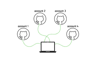 How to setup multiple GitHub accounts on Ubuntu
