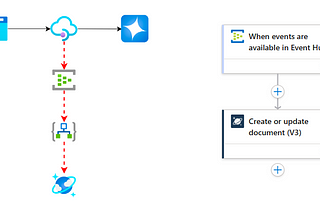 Post custom logs containing requests and responses passing through Azure API management!