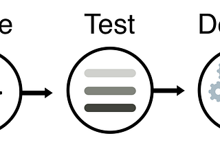 Writing Test Specs For Humans