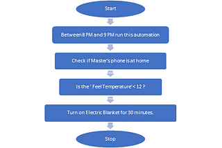 Home Automation: Electric Blanket