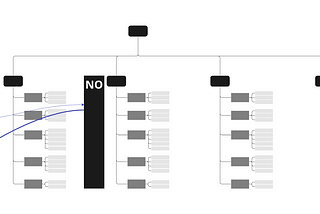 Allowing data to breathe: the impermanence of governance