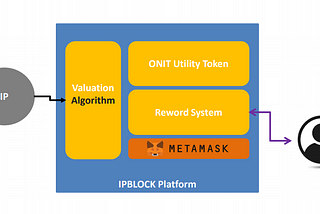 IPBLOCK의 “IP VALUATION” 기술에 대해