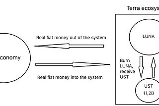 A simple picture of the Terra ecosystem