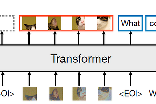Transformer? Diffusion? Transfusion!