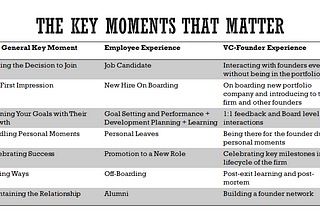 How to be the Leader that People will remember the most: Knowing what Moments Matter