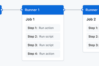 How useful is GitHub Actions