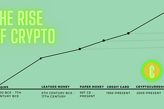 The Rise of Cryptocurrency: The Race For the Future of Money from the Ancient Times to Today