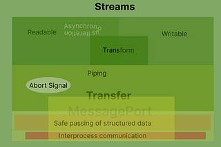 Implementing Streams in Servo