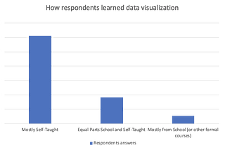 Basic Analysis on Data Visualization Annual Census Survey 2020