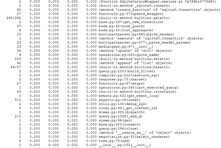 Profiling in Django