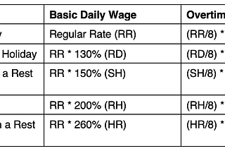 How the DOLE & FDCP joint memo affects your production budget