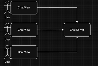 Building a Real-Time Chat Application with Node.js, Express, and Socket.IO