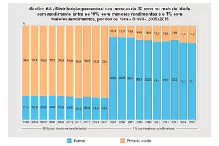 Não é SÓ sobre você