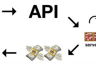 Оптимизируем расходы на Amazon AWS