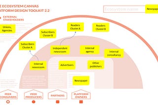 How to organize your ecosystem for the transformation of your business?