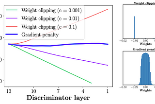 Demystified: Wasserstein GAN with Gradient Penalty