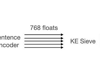 Compressing BERT Sentence Embeddings