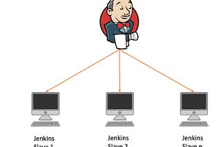 Configure Jenkins master — slave architecture in AWS
