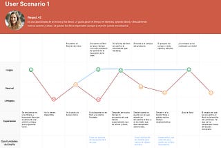 Case Study: E-commerce Librería