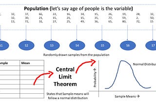 Data Science Interview Experience- Top 5 statistics questions asked