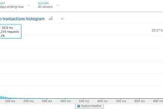 Practical scaling techniques for web sites