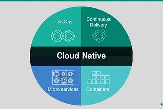 The Consultant’s perspective on Cloud Native