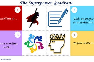 The Superpower Quadrant