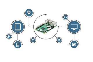 Internet of Things: Personal and Home Use Application