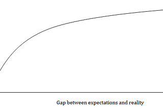 Three Heuristics for Life: 0/+, CTAK, and Frog Theory