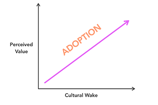 Riding the Cultural Wake to Value