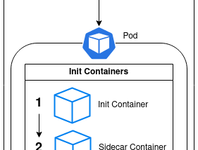 Properly Running Kubernetes Jobs with Sidecars in 2024 (K8s 1.28+)