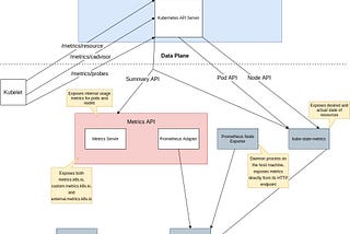Prometheus metrics within Kubernetes — an ariel view