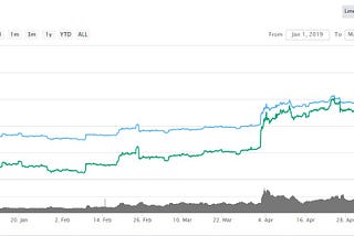 Exchain Bi-Weekly Report