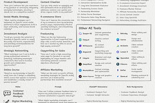 How to Start Making Money with ChatGPT.