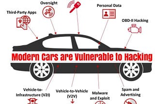 The Hidden Risks on the Road: Cybersecurity Threats to Modern Cars