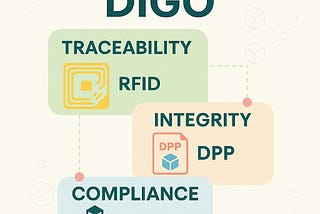 Unleashing Business Potential with Digital Identity of Goods