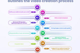 How to Use Video Tutorials to Market Your Beauty Products