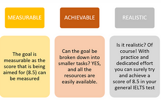 Just start SMART goals