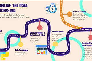 Unveiling the data processing in 6 steps.