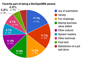 Fears and favorites from 100+ DevOps/SRE surveys