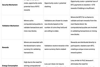 Understanding the new Bitcoin ecosystem