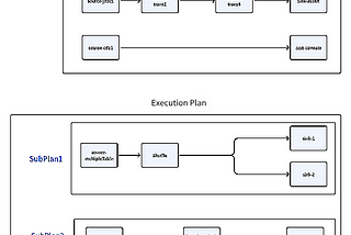 Source Code Analysis of Apache SeaTunnel Zeta Engine (Part 3): Server-Side Task Submission