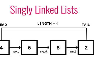 Understanding Singly Linked Lists and their functions