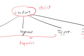 Object Oriented Programming