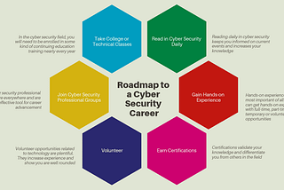 Getting started in cyber security