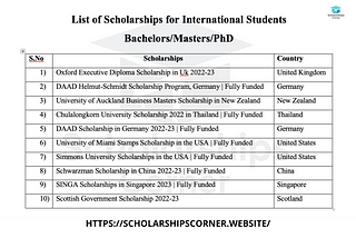 List of Scholarships for International Students