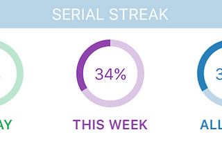 SERIAL READER — A Brilliant New App That Helps You Read