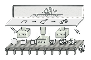 Builder Pattern