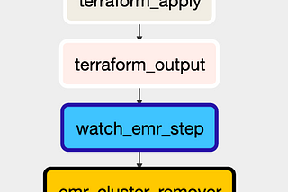 10 tips  in writing a spark job in Scala