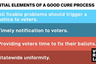 Absentee Ballot Cure Process: Importance & Essential Elements